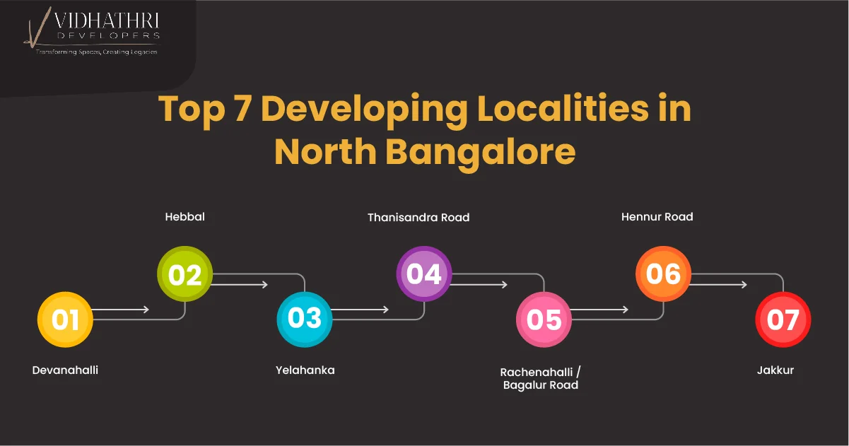 Top 5 Emerging Localities in Bengaluru for 2026